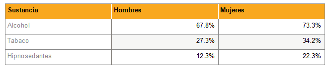 Estadísticas de consumo